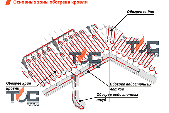 Изображение №7 компании Тепловые системы