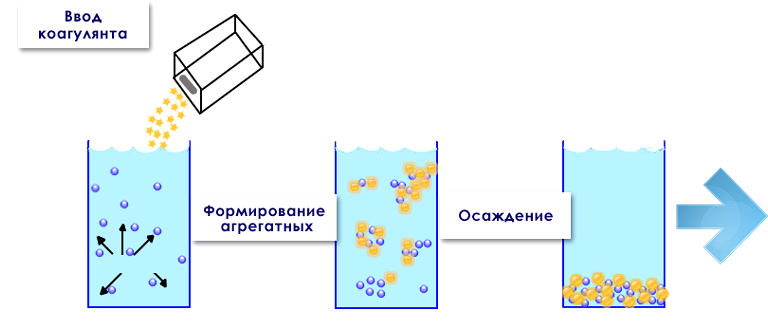 Изображение №8 компании Ватерхим