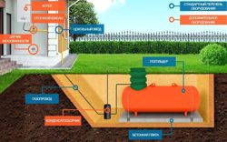 Изображение №1 компании Газ-Автоном