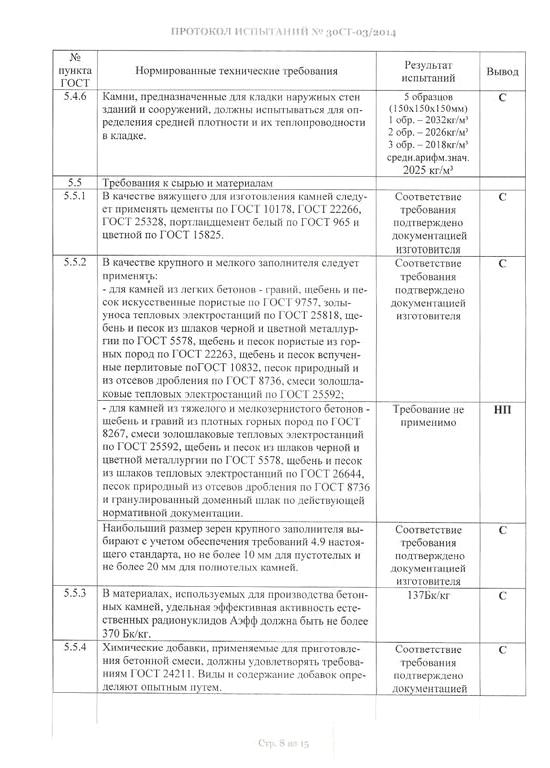 Изображение №13 компании Нико