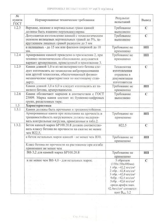 Изображение №16 компании Нико