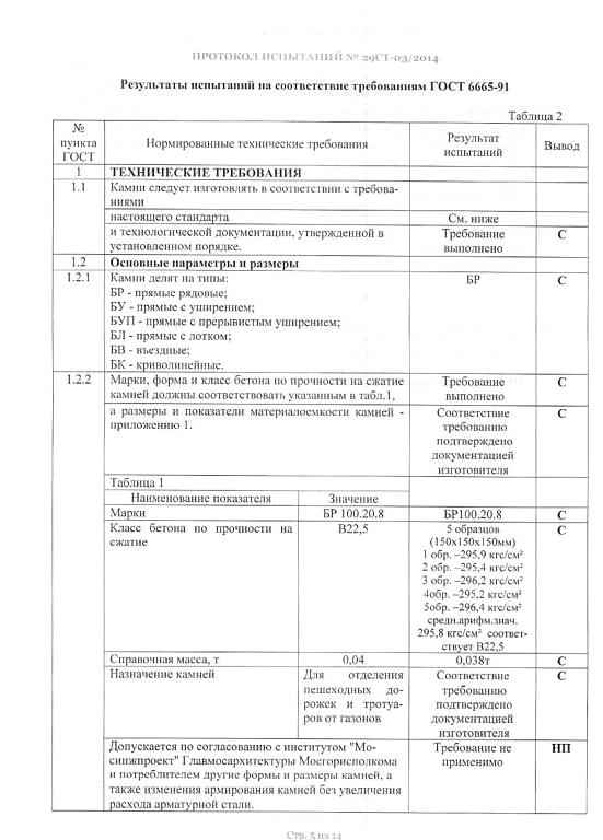 Изображение №19 компании Нико