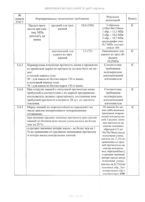 Изображение №20 компании Нико