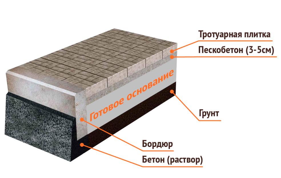 Изображение №11 компании Норстрой