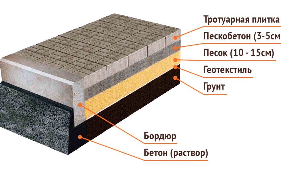 Изображение №9 компании Норстрой