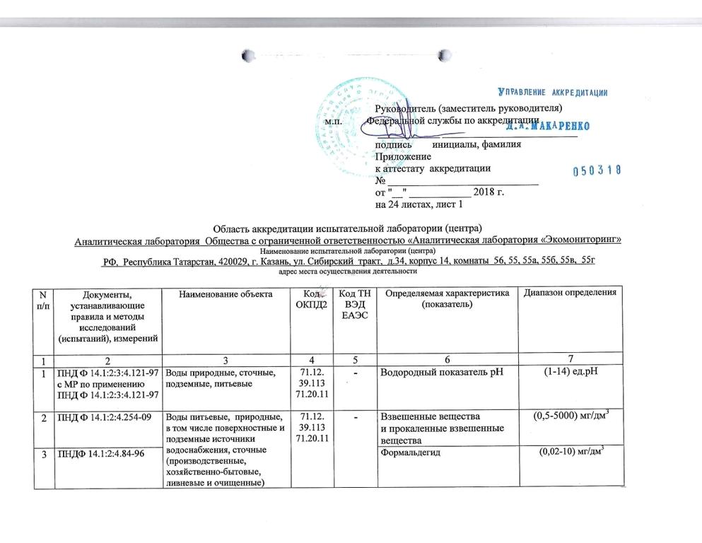 Изображение №4 компании Метрологическая Служба