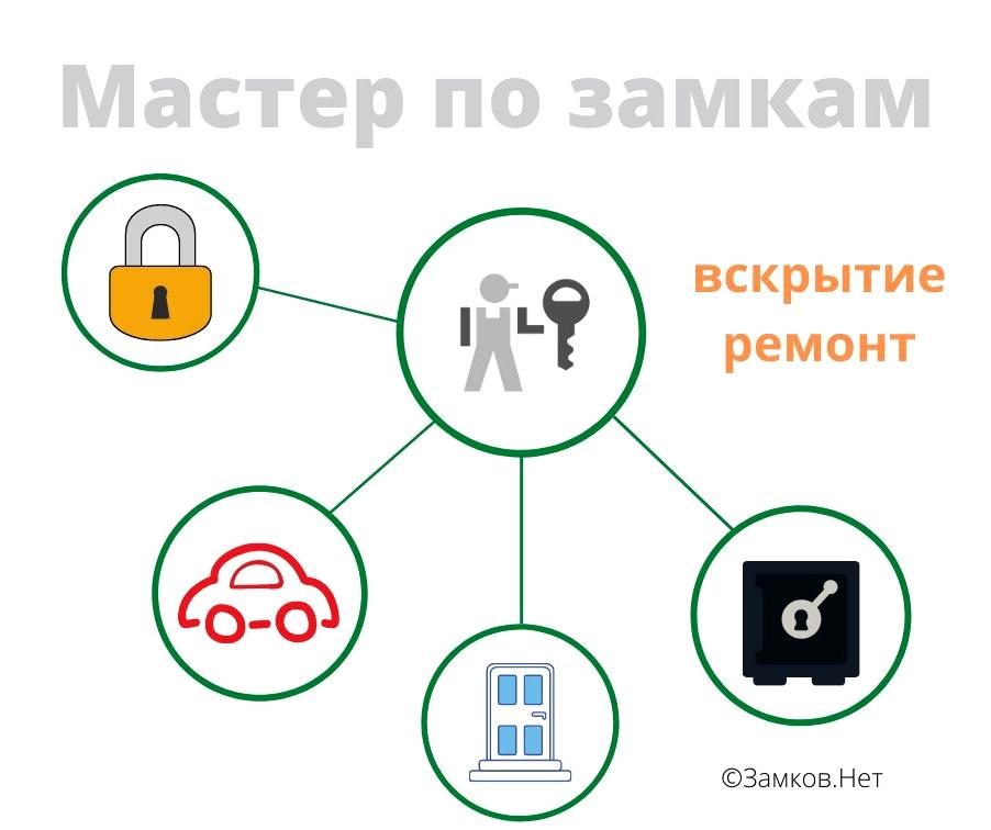 Изображение №13 компании Замков.Нет