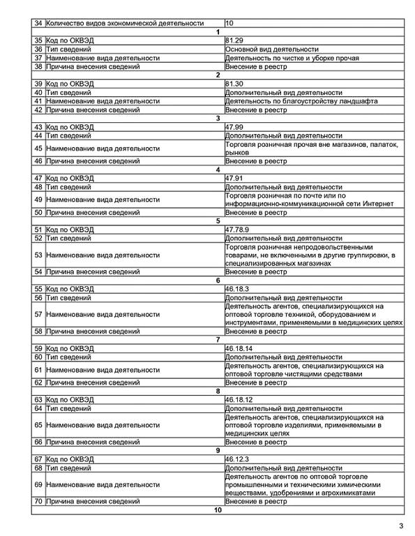 Изображение №12 компании ИнДез