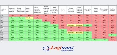 Изображение №20 компании Логитранс ложистик