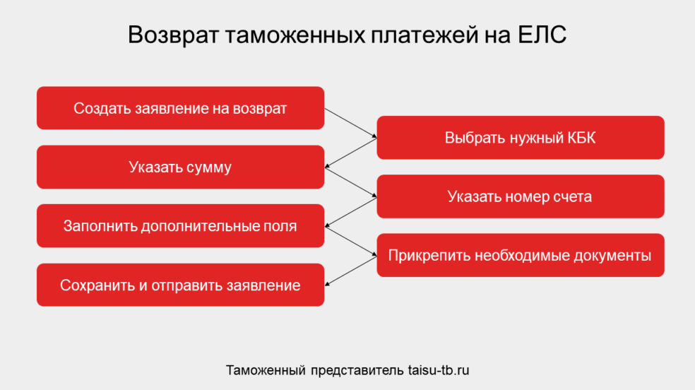 Изображение №2 компании Тайсу ТБ