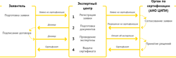 Изображение №1 компании Мир, доступный для всех