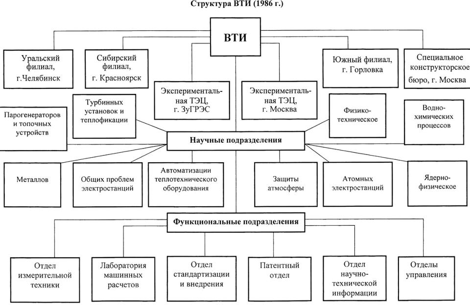 Изображение №20 компании Всероссийский дважды ордена трудового красного знамени теплотехнический НИИ