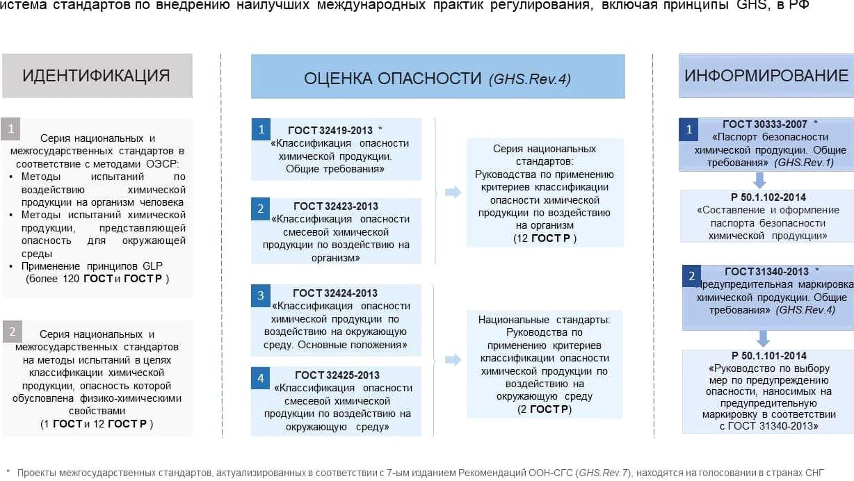 Изображение №14 компании Центр экологической промышленной политики научно-исследовательский институт