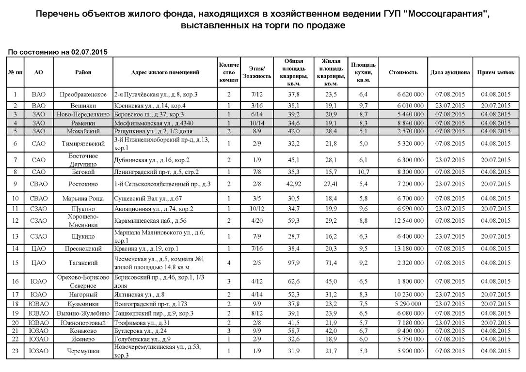 Изображение №1 компании Жилищник района Внуково