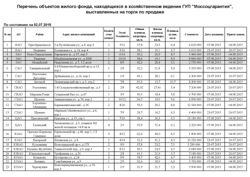 Изображение №1 компании Жилищник района Внуково