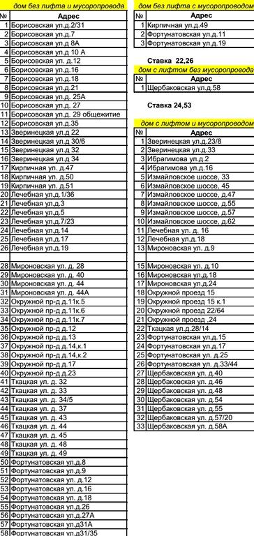 Изображение №9 компании РЭУ-20 района Соколиная Гора