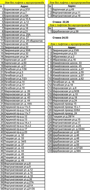 Изображение №8 компании РЭУ-20 района Соколиная Гора