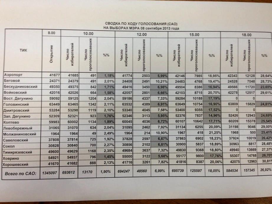 Изображение №15 компании Управа района Сокол