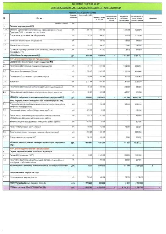 Изображение №4 компании ТСН ТСЖ Солнце 32