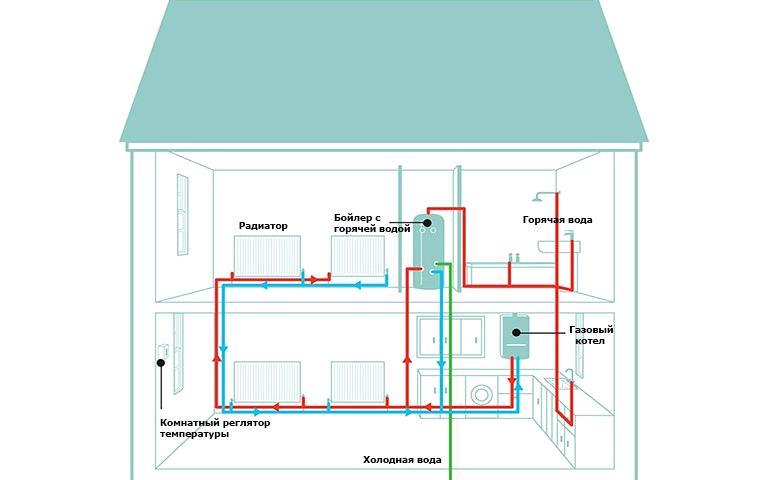 Изображение №10 компании ГазТрейд