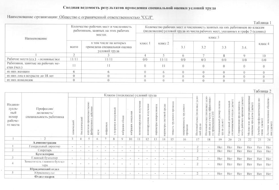 Изображение №19 компании ССЛ