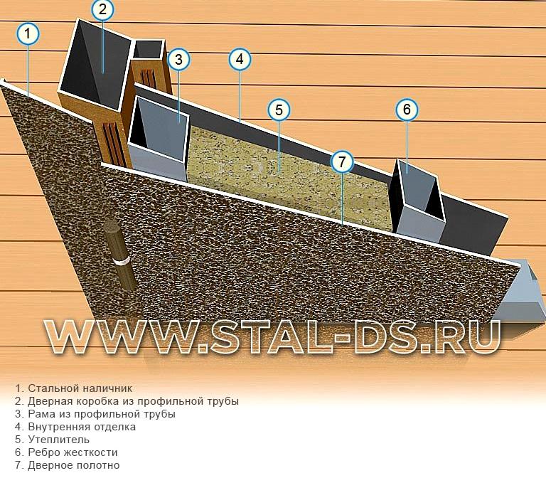 Изображение №15 компании Сталь дверь сервис