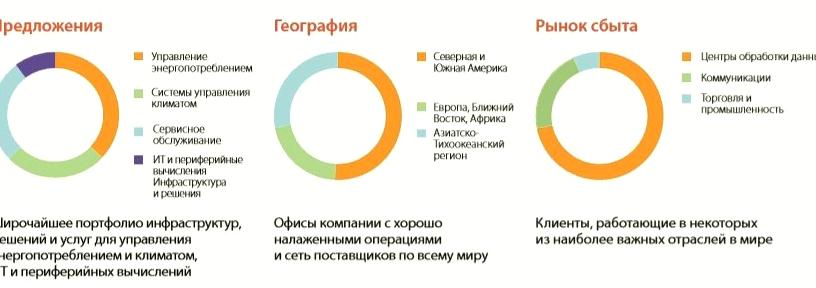 Изображение №3 компании Ritm-IT