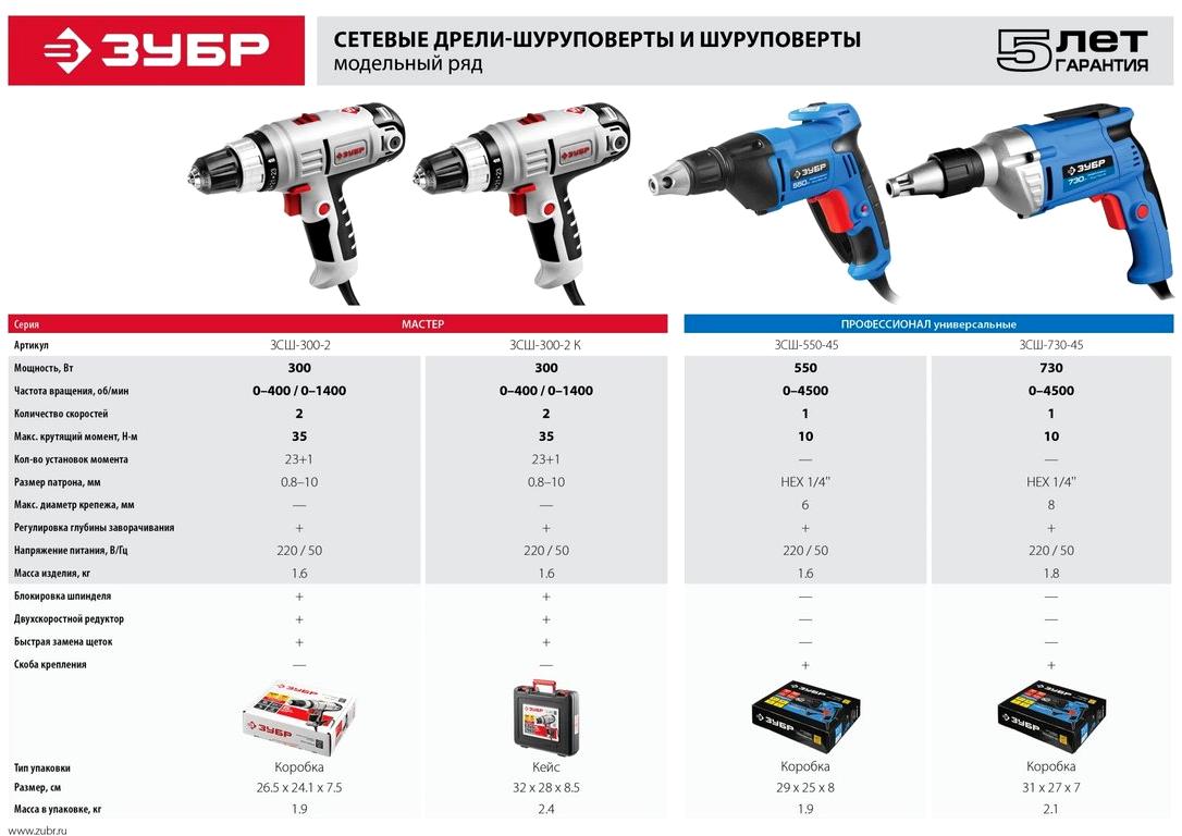 Изображение №12 компании Зубр