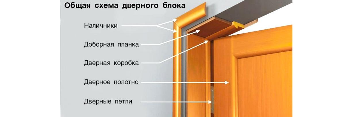 Изображение №3 компании Магазин дверей