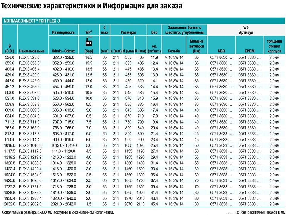 Изображение №9 компании Norma-Torro