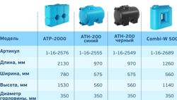 Изображение №4 компании Акватек