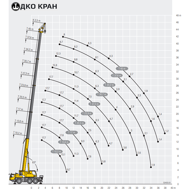 Изображение №12 компании ДКО Кран