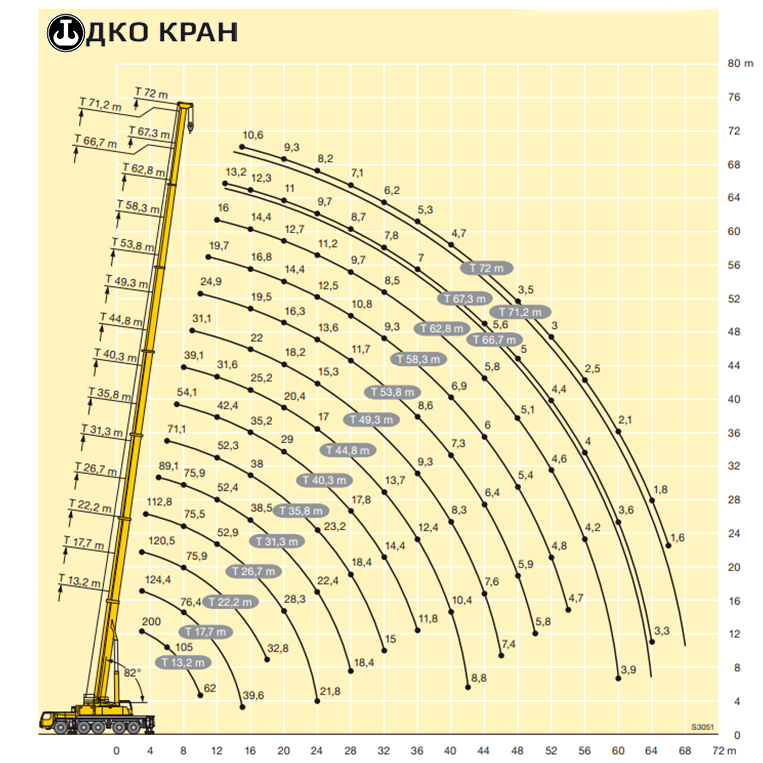 Изображение №2 компании ДКО Кран