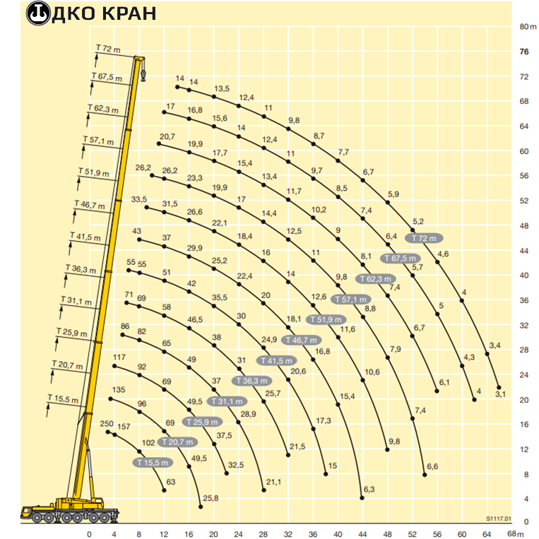 Изображение №3 компании ДКО Кран