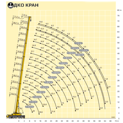 Изображение №3 компании ДКО Кран