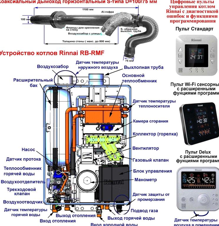 Изображение №1 компании Rinnai