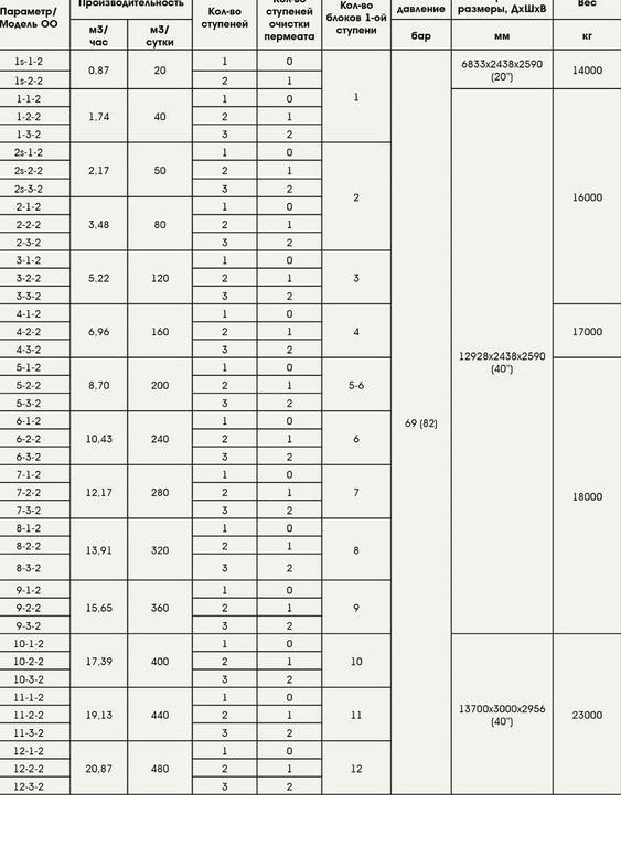 Изображение №2 компании Экоком