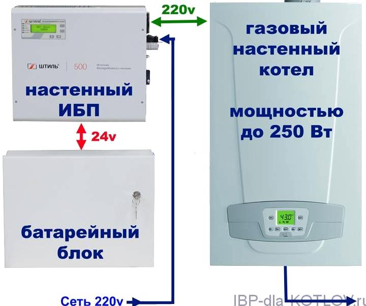 Изображение №3 компании ИБП для котла отопления