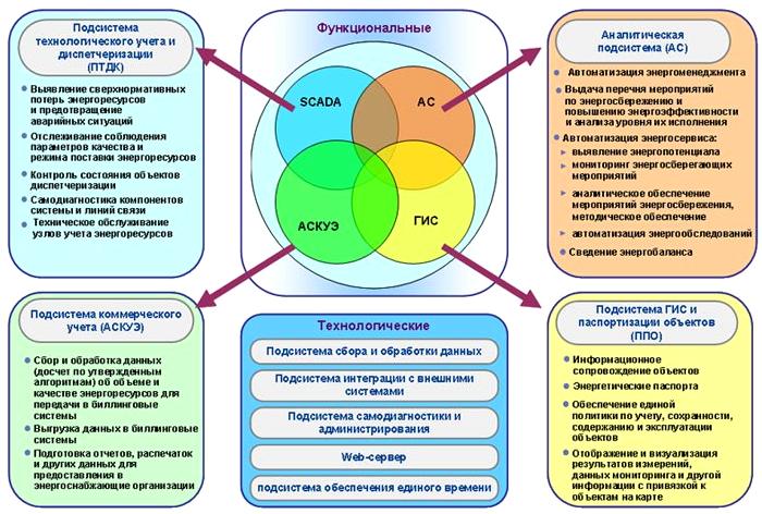 Изображение №13 компании Тбн энергосервис