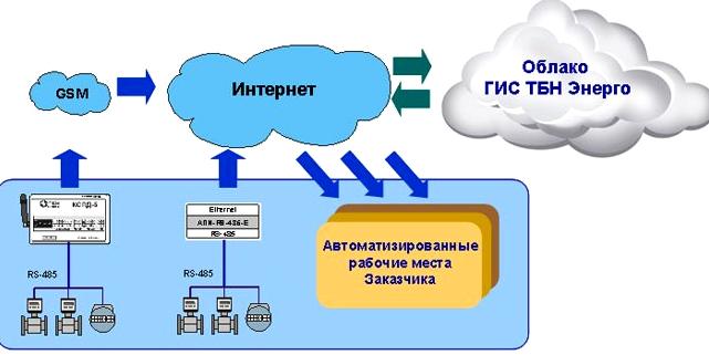 Изображение №11 компании Тбн энергосервис