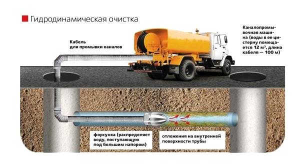 Изображение №10 компании Инжкомстройсервис