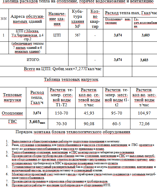 Изображение №14 компании Терм Сервис