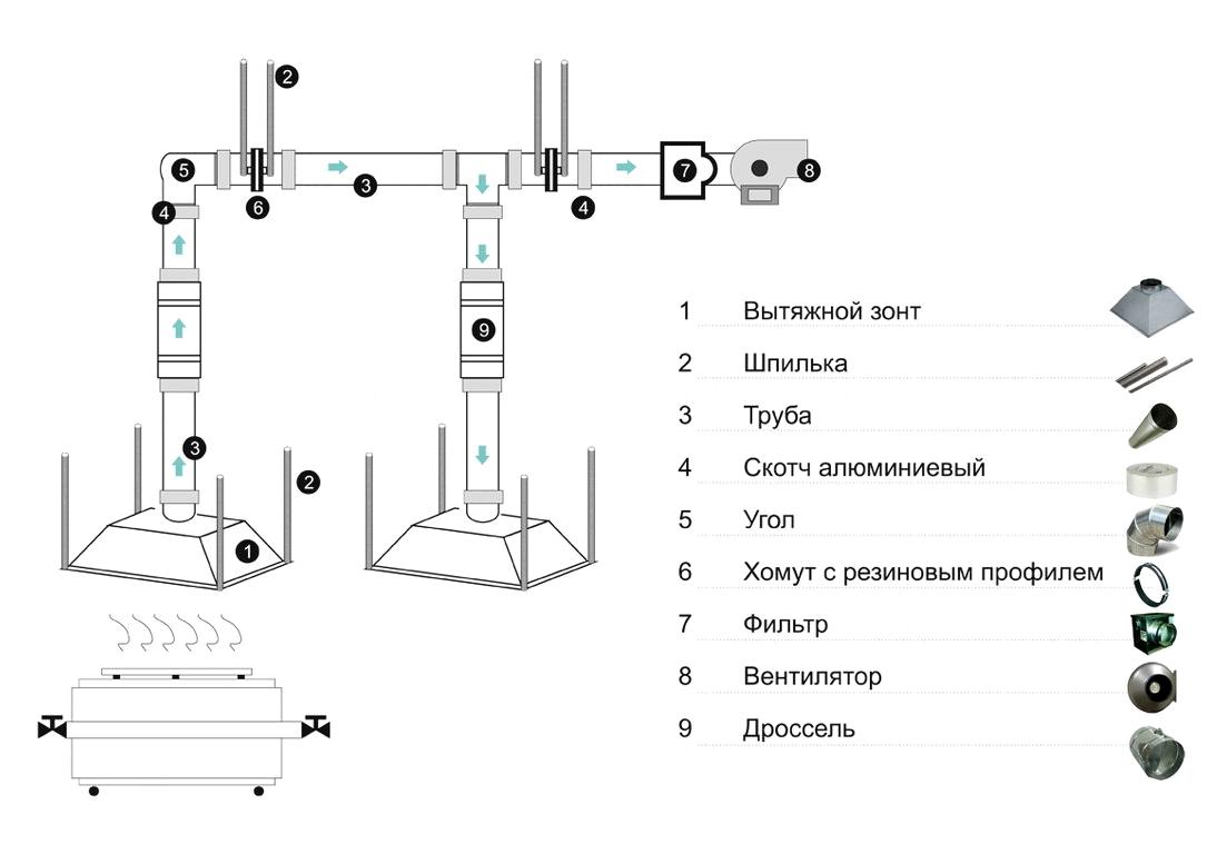 Изображение №3 компании ВентЦентр