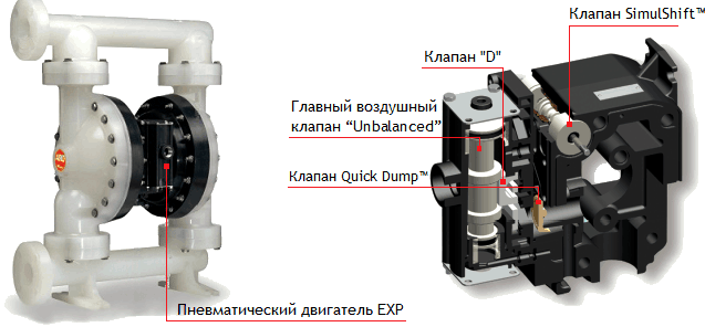 Изображение №17 компании Евронасосы