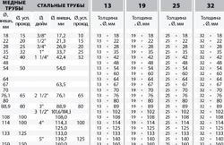 Изображение №2 компании Инженерные системы