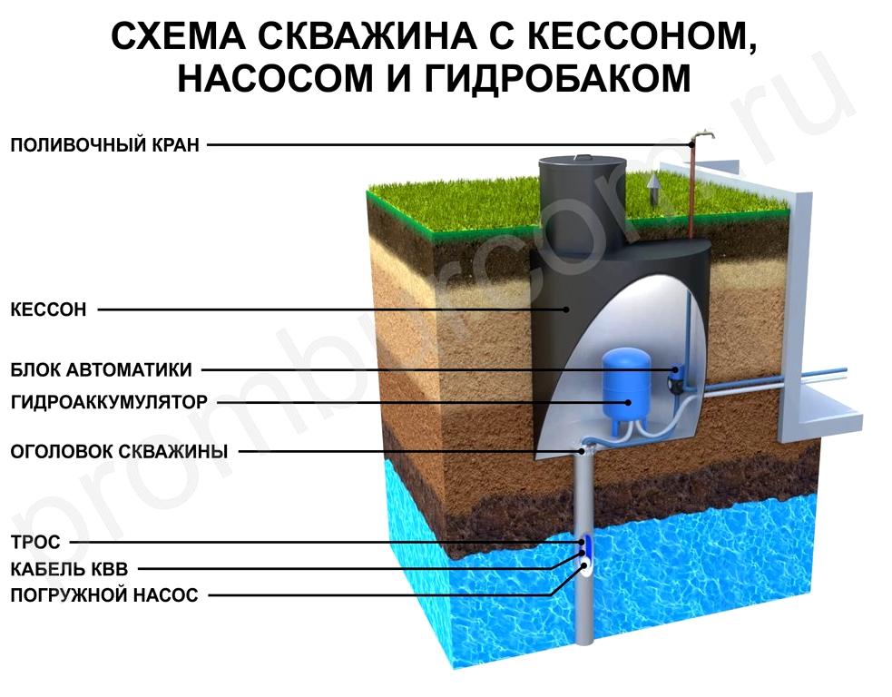 Изображение №14 компании Промбурком