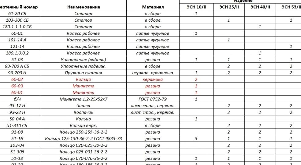 Изображение №9 компании Московский насосный завод