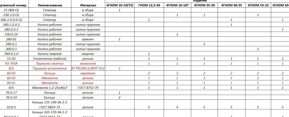 Изображение №12 компании Московский насосный завод