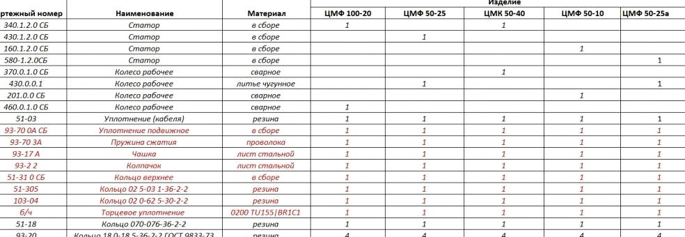 Изображение №13 компании Московский насосный завод