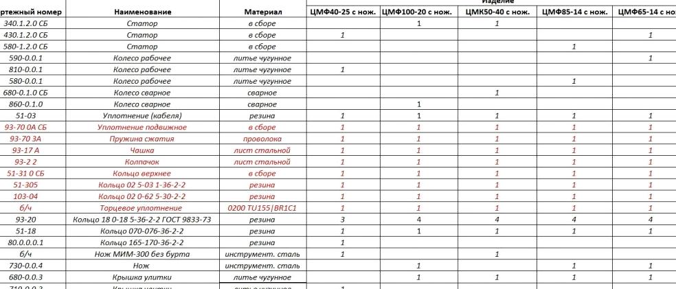 Изображение №10 компании Московский насосный завод